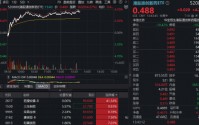 顶层定调，港股创新药攻势凌厉，520880午后摸高4.7%！成份股集中爆发，最高飙升逾40%！