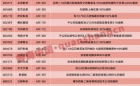 重大资产重组！多家A股公司明日停牌