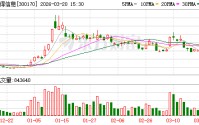 汉得信息：公司认为未来人与AI的关系将进入一种“强规则”与“弱规则”的“极致分工”状态