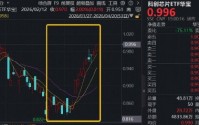 炸裂11连涨，算力芯片双龙头猛攻！华宝基金科创芯片ETF（589190）再涨1.74%，机构：看好行情持续性