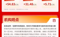 沪指失守4000点创年内新低，机构：短期市场超调或为中期配置提供窗口期 | 华宝基金3A日报（2026.3.20）