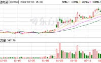大连电瓷：截至2026年2月28日公司股东人数为49974户