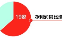供需刚性缺口增大 光纤行业量价齐升