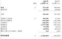 两大血液瘤王牌爆卖5亿元难救主，亚盛医药又亏了12亿元，能否熬到创新药盈利拐点