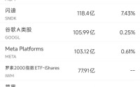 4月30日美股成交额前20：英特尔大涨逾12%创历史新高