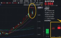 沸腾！半导体+PCB携手走强！中芯国际触及20CM涨停，华宝基金电子ETF（515260）强势拉升5.35%续创历史新高！