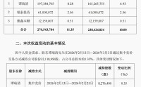 前副董事长7个交易日套现近7亿元，龙佰集团大额回购“龟速推进”！