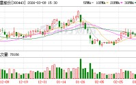 金雷股份：公司2026年锻造主轴海外订单价格总体保持稳定