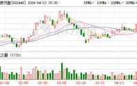 中原内配2025年净利润翻倍，各产品线全面开花、出海表现亮眼