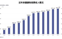 “三甲”之后，险资办医的“下半场”：不拼床位拼什么？