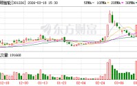 祥明智能：公司主要从事微特电机、风机及智能化组件的研发、生产与销售