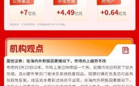 沪指险守4200点，创业板顽强收红，机构仍看好科技主线行情！| 华宝基金3A日报（2026.5.12）
