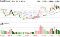 歌华有线：公司将抢抓相关重大机遇，深化AI技术在智慧家庭、智能客服等场景的应用