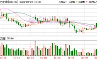 德方纳米：截至本公告披露日，公司及控股子公司提供的实际担保总余额为513427.14万元