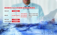 虚增收入被“实锤”  营收逼近退市“红线” 菲林格尔易主，转型还是“金蝉脱壳”？