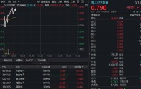 SpaceX招股书曝光！商业航天再度躁动，华宝基金军工ETF（512810）强劲反弹1.5%！