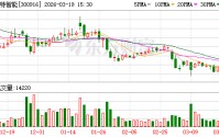 朗特智能：公司股价受宏观经济、行业周期、市场环境等多重因素影响