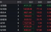 600589，4连板！算力租赁概念，集体爆发！