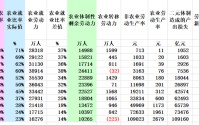 周天勇：劳动力流动贡献的经济增长和近年的下行压力