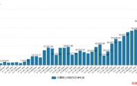 从保守到积极，PCB龙头沪电股份177亿扩产计划能否打开增长天花板？