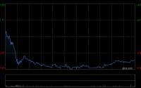 晨星：上调中国石油股份公允值预测8% 公司或已做好应对中东准备