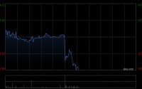 希慎兴业发布年度业绩 营业额34.64亿港元同比增加1.6%