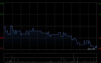 固生堂第一季度客户就诊人次总数约139.2万 同比增长约15.0%