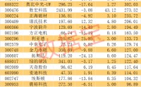宇树科技迎重大进展！人形机器人销量有望爆发式增长，超跌+绩优概念股出炉