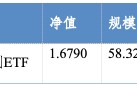 华安基金：建筑与银行双轮驱动，红利资产配置价值持续提升