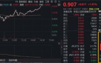 “存储荒”持续，佰维存储再探新高！华宝基金科创芯片ETF（589190）涨超2%，资金密集布局