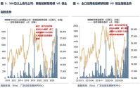 【广发策略】本轮港股反弹可能的节奏和弹性