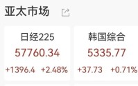 日股再创新高，软银大涨超10%，全球掀起日债日元抛售潮