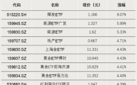 资金涌入，这类ETF！