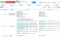 “泡菜大王”清仓吉香居，“接盘侠”豪掷16.8亿图啥?