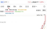 凌晨突发！黄金、白银彻底爆了，有交易所发布紧急通知