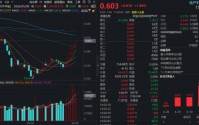 政策支持下，楼市要迎来拐点了吗？