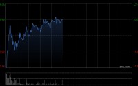 剂泰科技-P午前涨超4% 公司与沙砾生物达成免疫靶向LNP技术合作