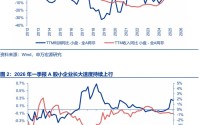 申万宏源证券最新策略：增量资金正循环的条件已具备