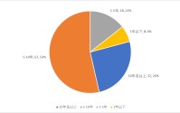 快速崛起还是稳扎稳打，百亿私募扩至125家，首次破百亿大关耗时多久？