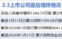 2月3日增减持汇总：工业富联等4股增持 亿田智能等18股减持（表）