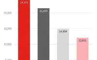 2026年2月纯电大三排SUV纯电销量位列所有能源形式第一，蔚来全新ES8长三角市占率超50%