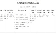 邮储银行厦门分行被罚182.27万元：违反征信管理规定等