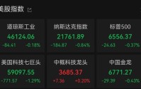 霍尔木兹，最新消息！黄金，直线拉升