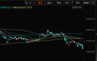 暴跌2万亿！港股，大变局！发生了什么？