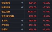 尾盘异动！新能源概念股，批量涨停！