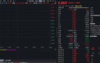 半导体市场迎来颠覆性变化，全市场唯一港股信息技术ETF（159131）开盘直线拉升1.4%