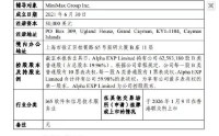 MiniMax启动A股上市辅导