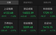 1500亿龙头涨停，历史新高！