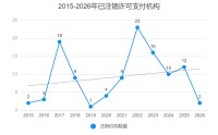 首批27家支付牌照续展落定，小红书控股机构尚待“补考”