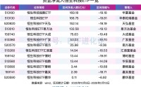 恒生科技指数大涨，超百亿资金逆势抄底恒生科技指数ETF、恒生科技ETF、恒生科技ETF天弘、恒生科技ETF易方达